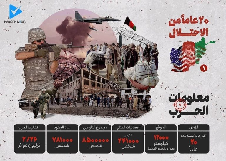 ۲۰عامٱ من الاحتلال أفغانستان