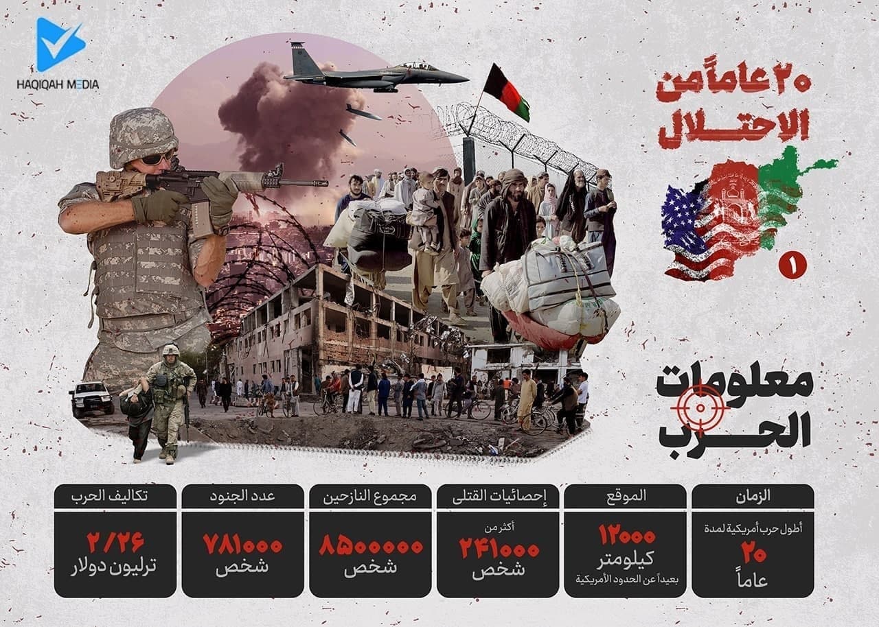 ۲۰عامٱ من الاحتلال أفغانستان