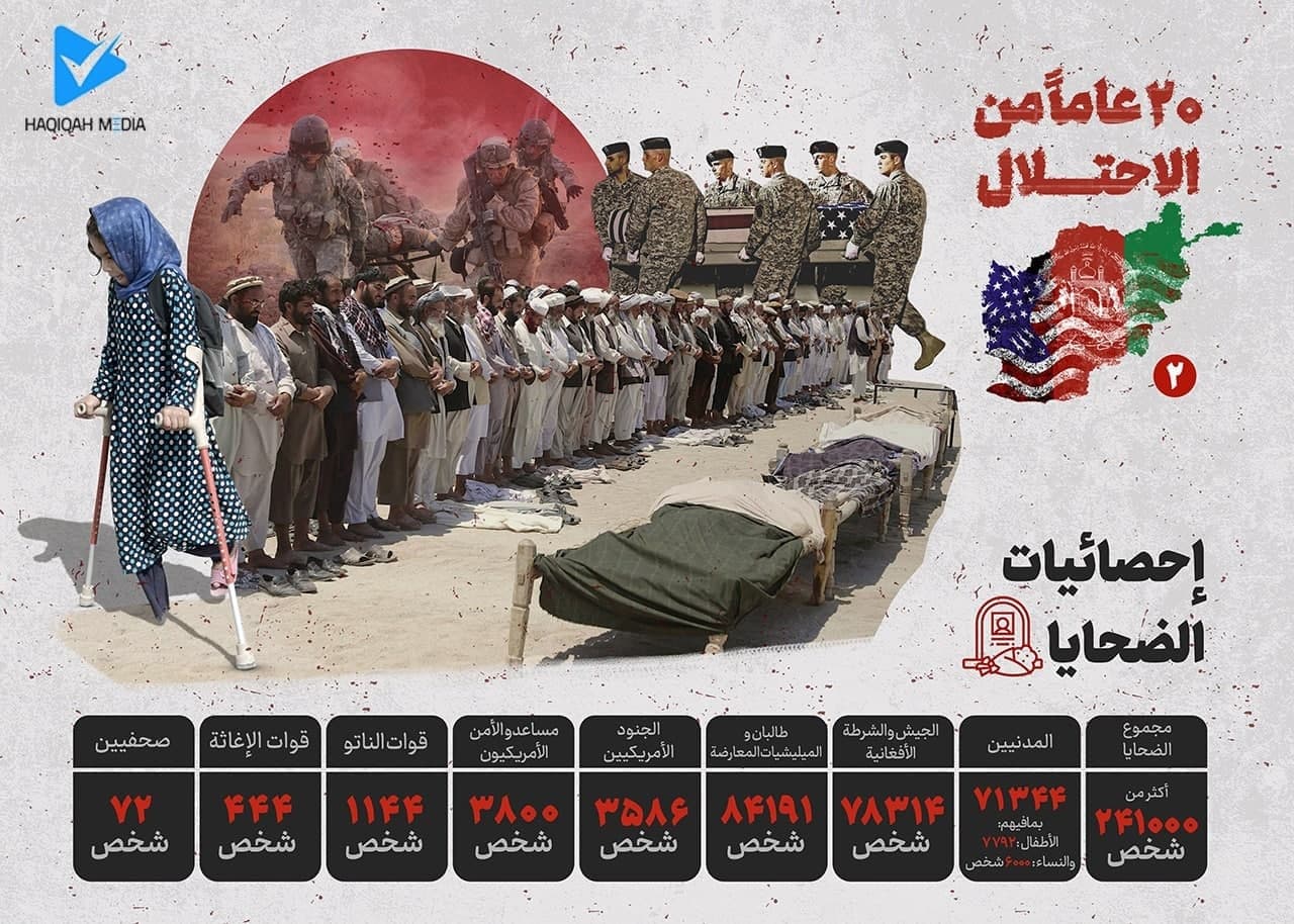۲۰عامٱ من الاحتلال أفغانستان