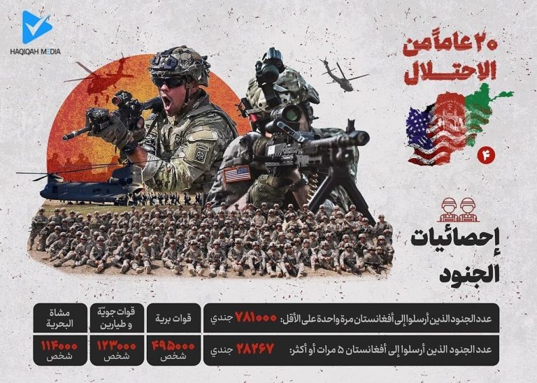 ۲۰عامٱ من الاحتلال أفغانستان