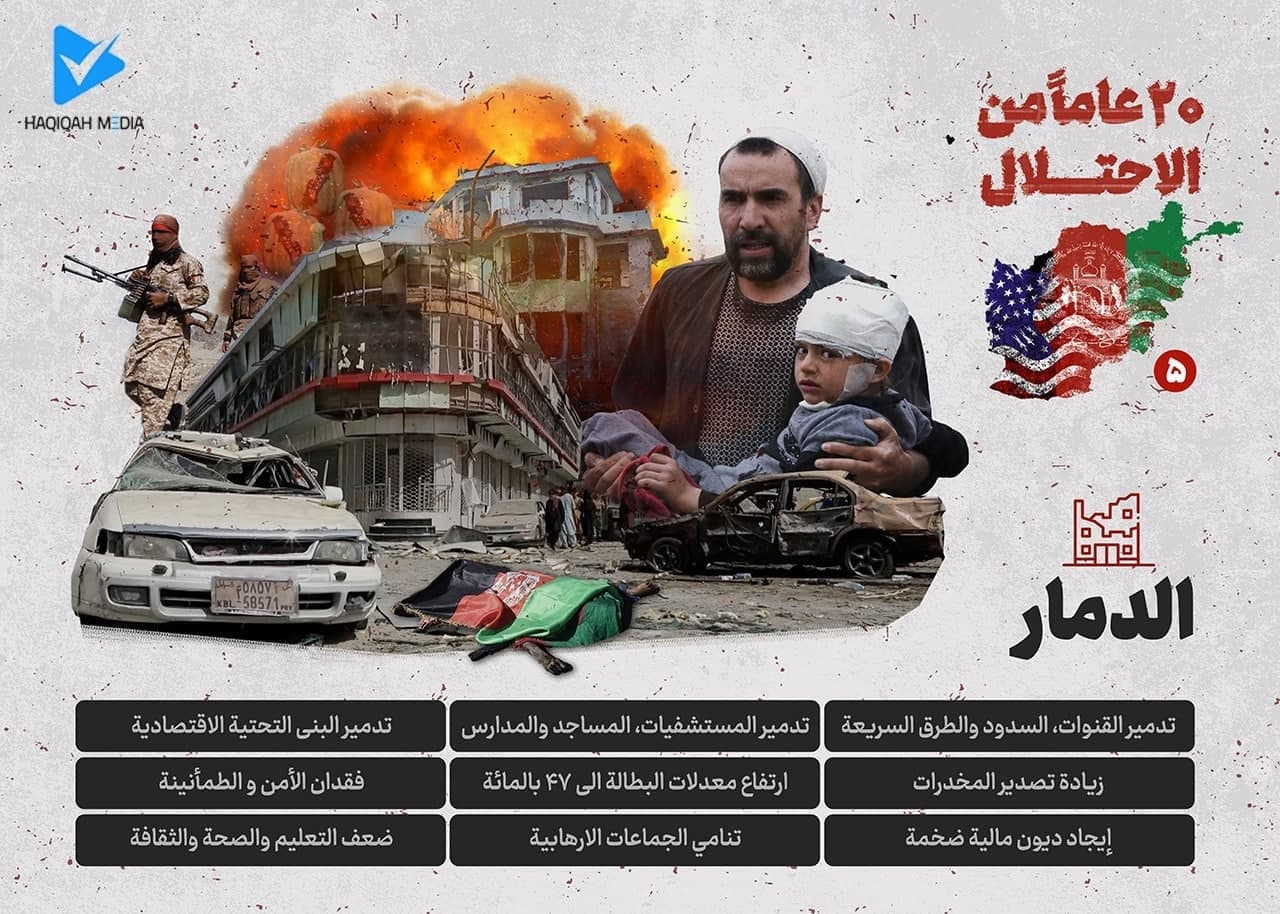 ۲۰عامٱ من الاحتلال أفغانستان