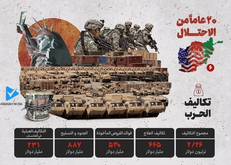 ۲۰عامٱ من الاحتلال أفغانستان