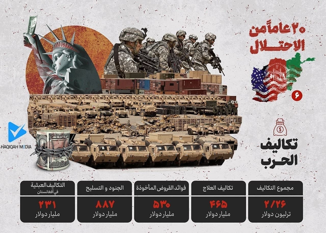 ۲۰عامٱ من الاحتلال أفغانستان