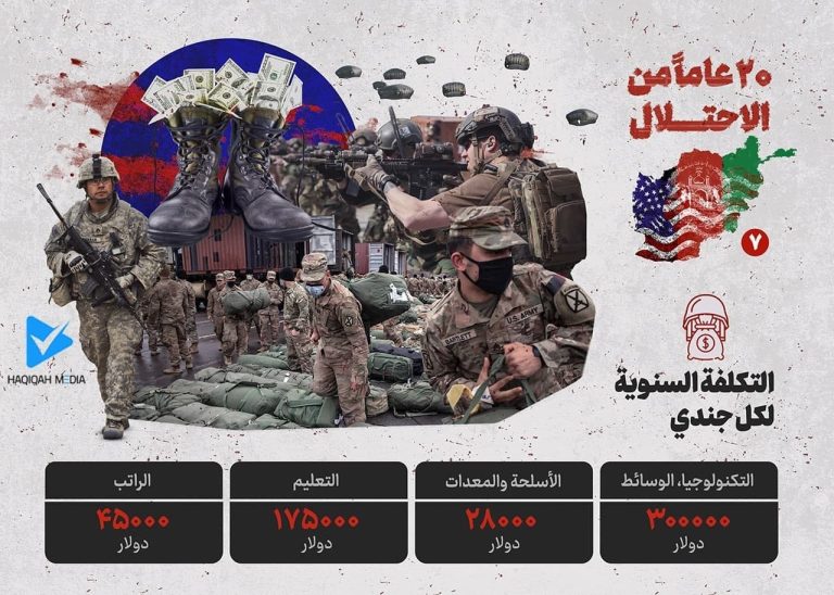۲۰عامٱ من الاحتلال أفغانستان