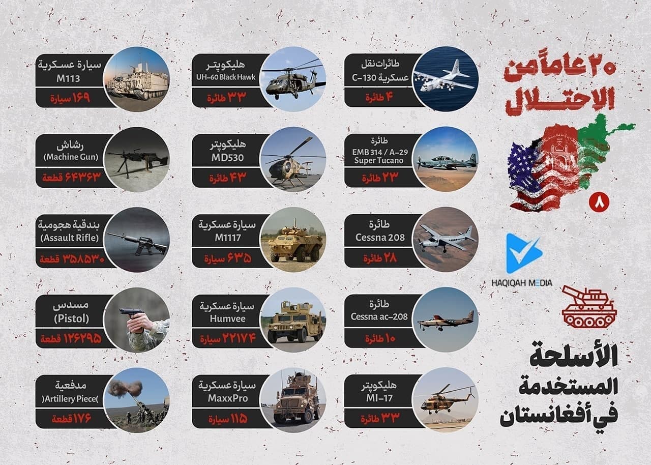 ۲۰عامٱ من الاحتلال أفغانستان