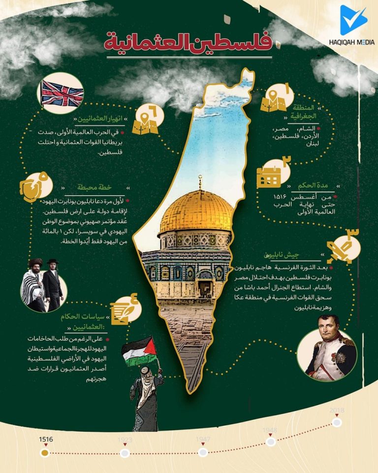 معرض اینفوغرافیک لتاریخ و جغرافیا فلسطین