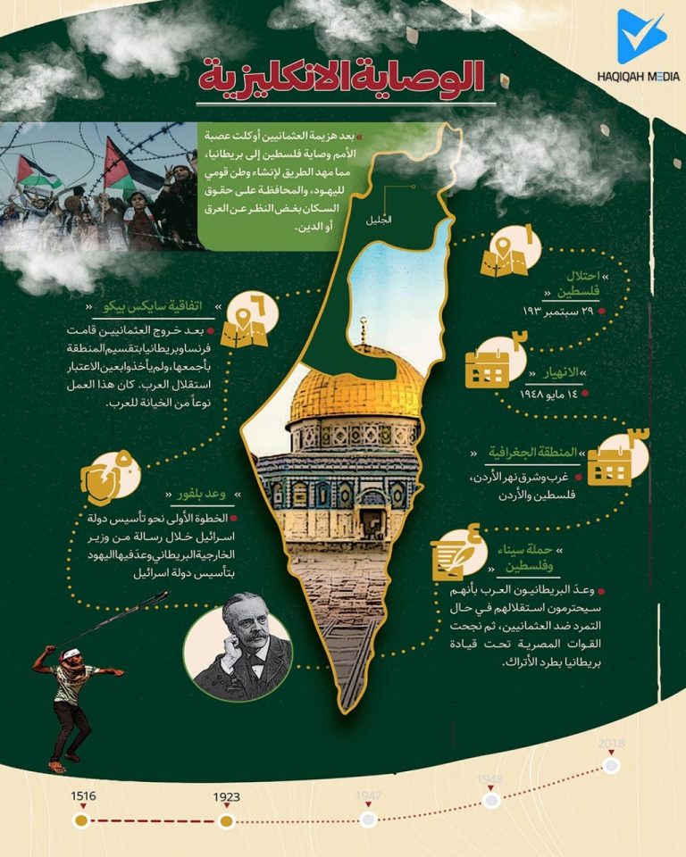 معرض اینفوغرافیک لتاریخ و جغرافیا فلسطین