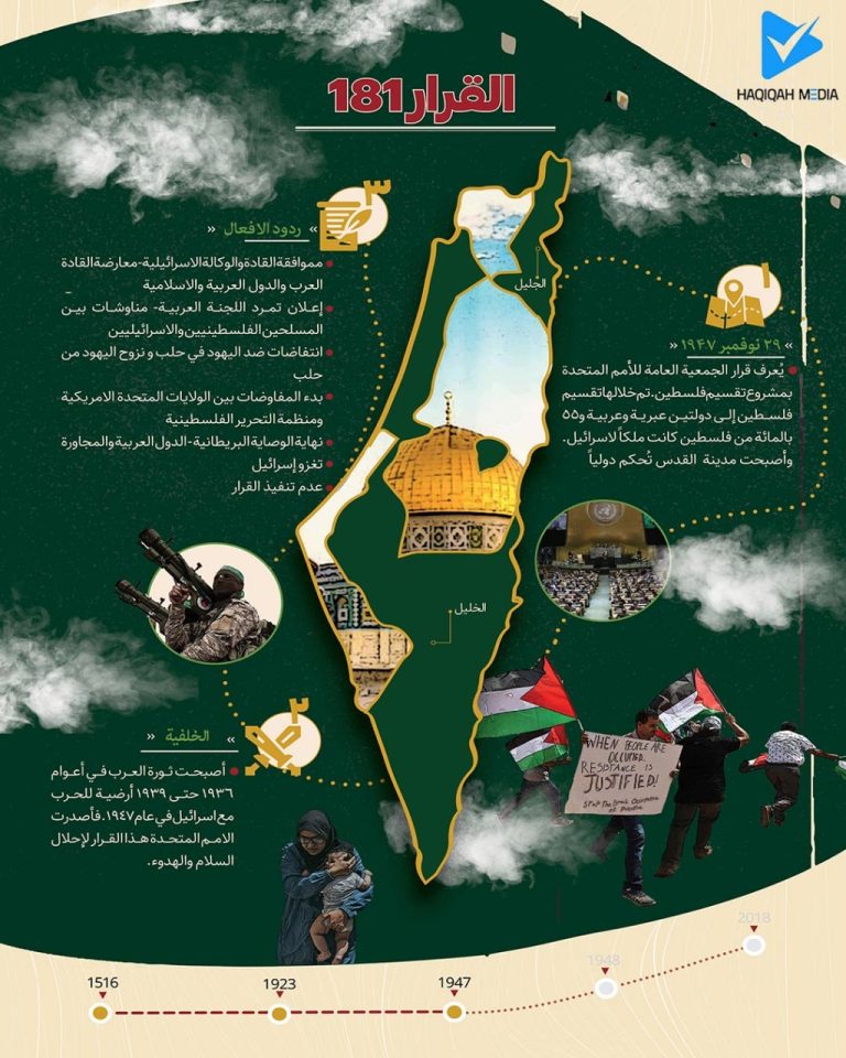 معرض اینفوغرافیک لتاریخ و جغرافیا فلسطین