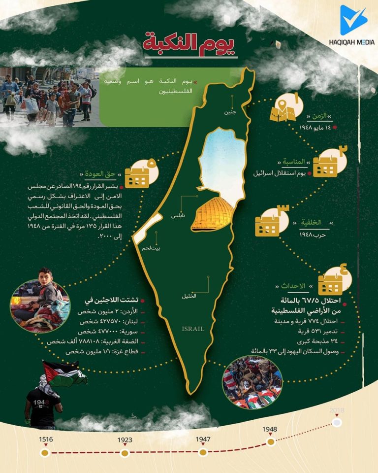 معرض اینفوغرافیک لتاریخ و جغرافیا فلسطین