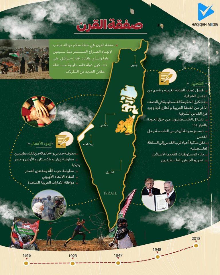 معرض اینفوغرافیک لتاریخ و جغرافیا فلسطین