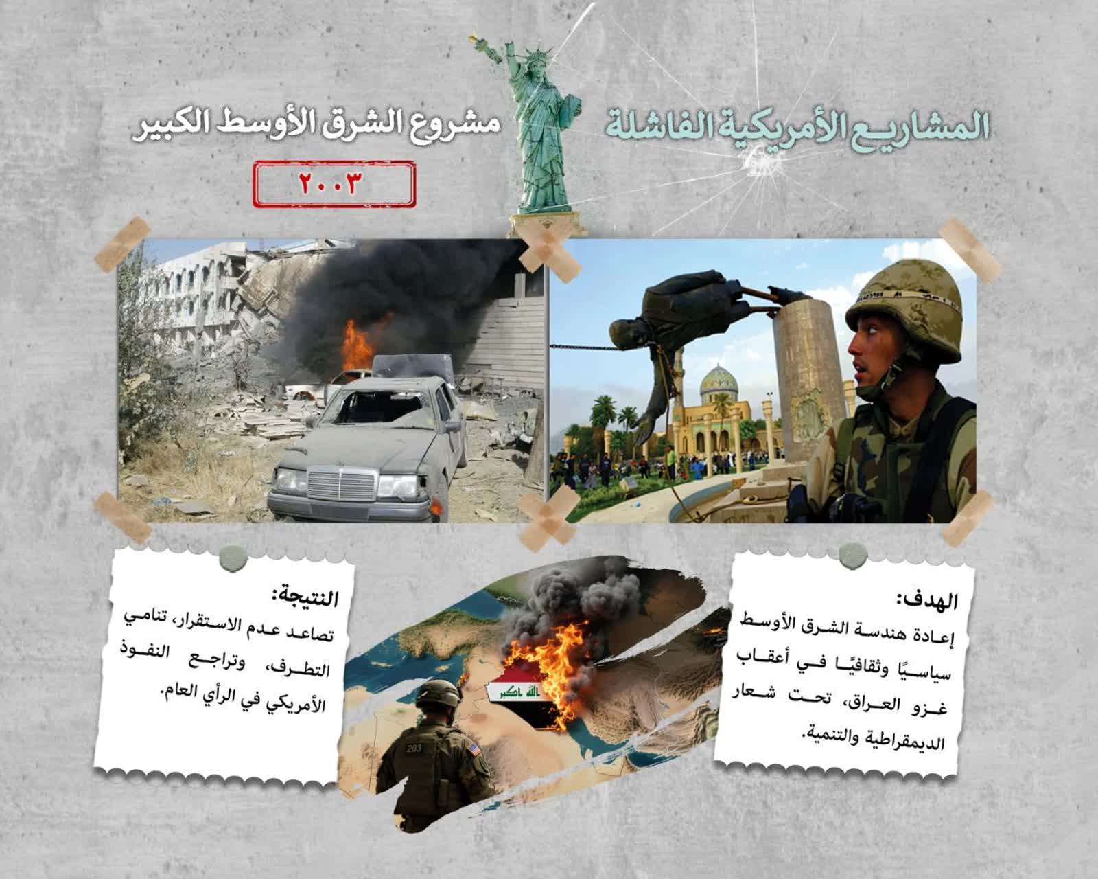 مشروع الشرق الأوسط الكبير 2003