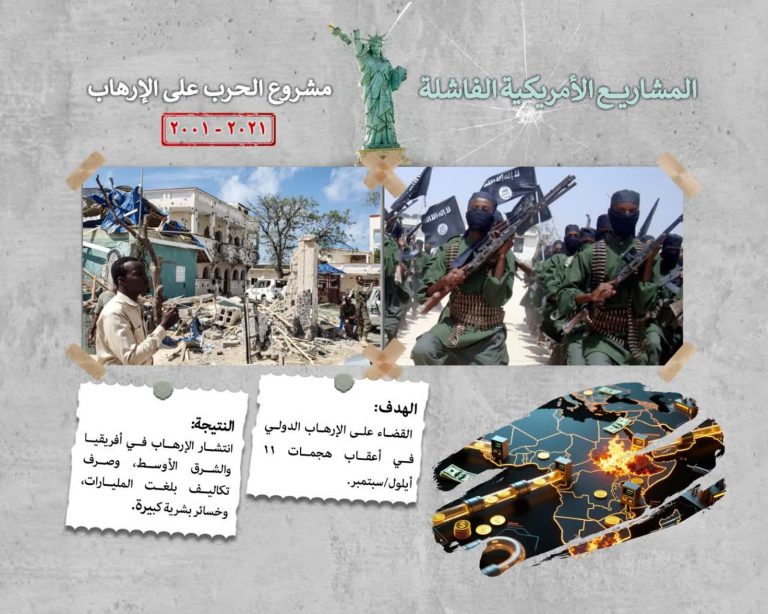 مشروع الحرب على الإرهاب ٢٠٢١_٢٠٠١