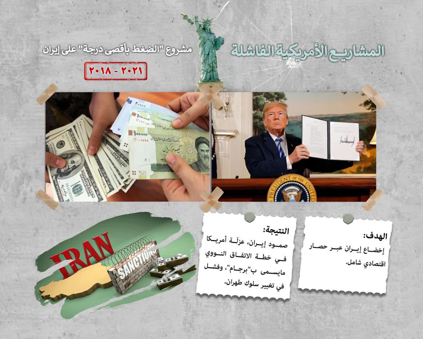 مشروع " الضغط بأقصى درجة" على إيران ٢٠٢١_٢٠١٨