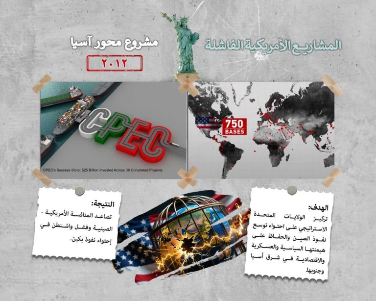 مشروع محور آسیا ۲۰۱۲