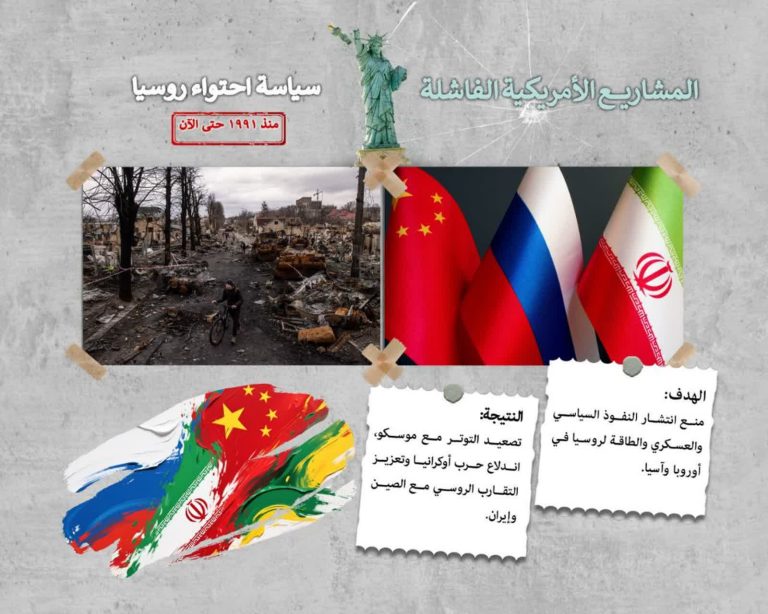 سياسة احتواء روسيا منذ ۱۹۹۱ حتى الآن