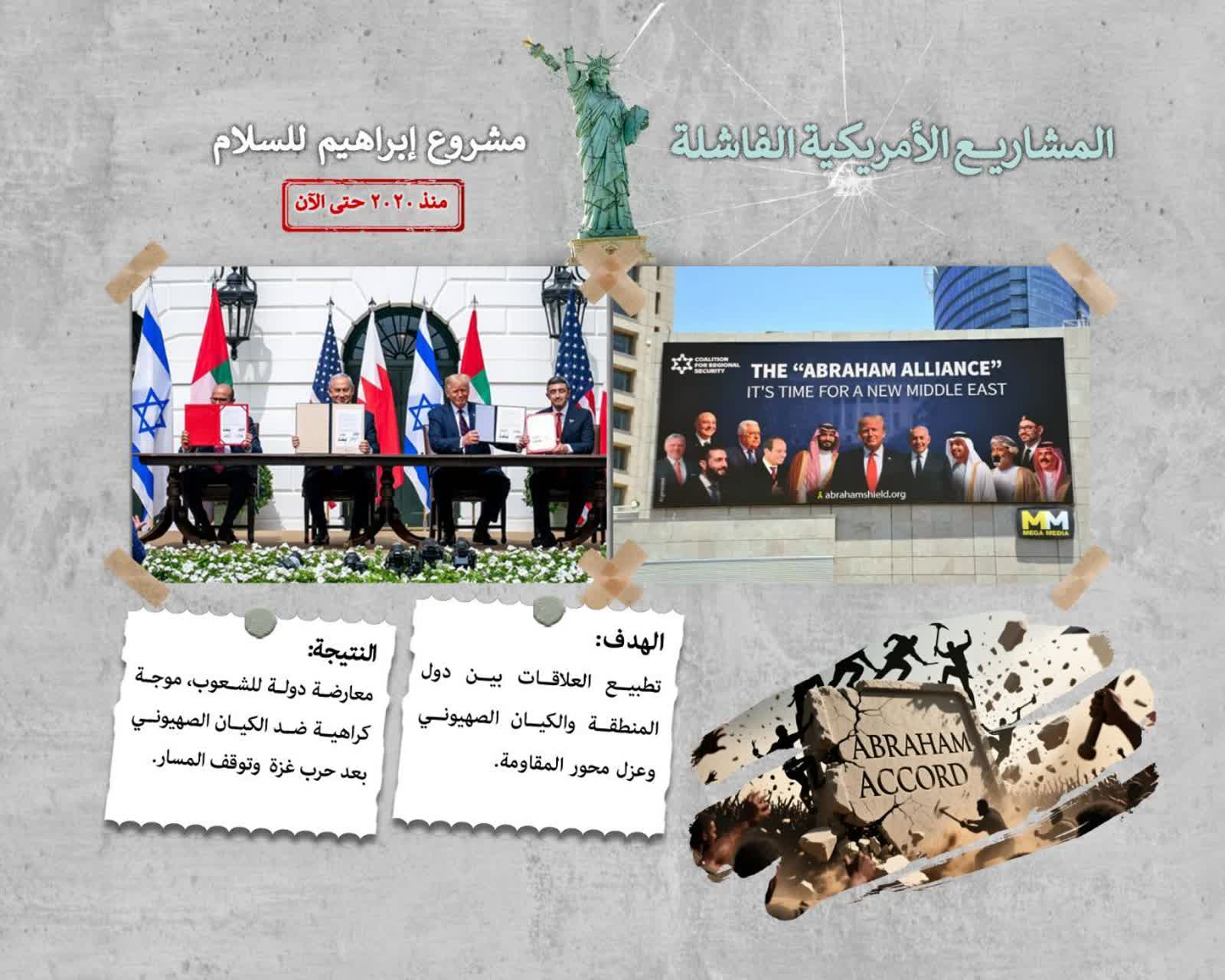 مشروع إبراهيم للسلام منذ ۲۰۲۰ حتى الآن