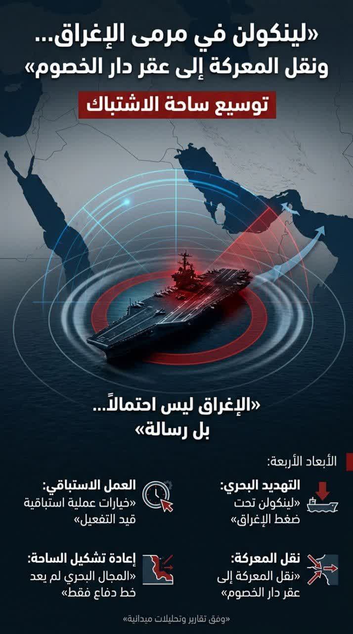 لينكولن في مرمى الإغراق… ونقل المعركة إلى عقر دار الخصوم