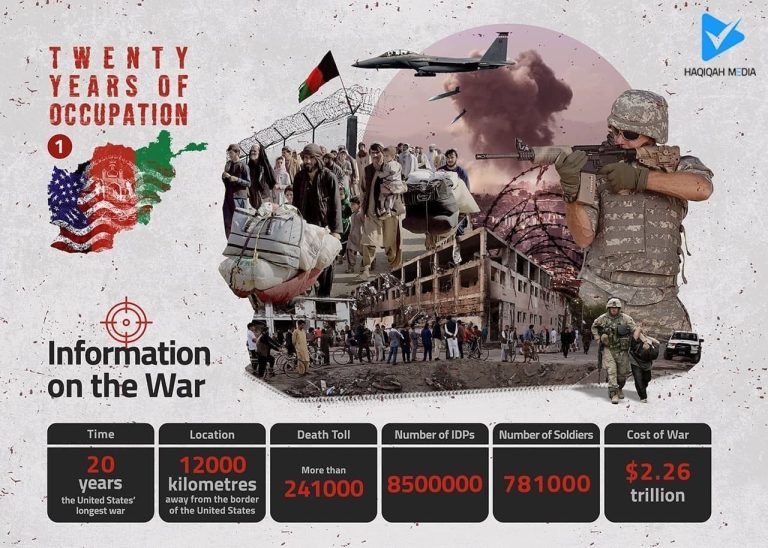 TWENTY YEARS OF OCCUPATION AFGHANISTAN