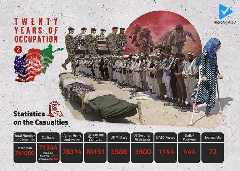 TWENTY YEARS OF OCCUPATION AFGHANISTAN