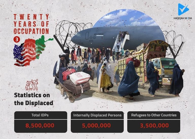 TWENTY YEARS OF OCCUPATION AFGHANISTAN