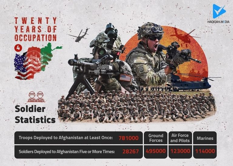 TWENTY YEARS OF OCCUPATION AFGHANISTAN