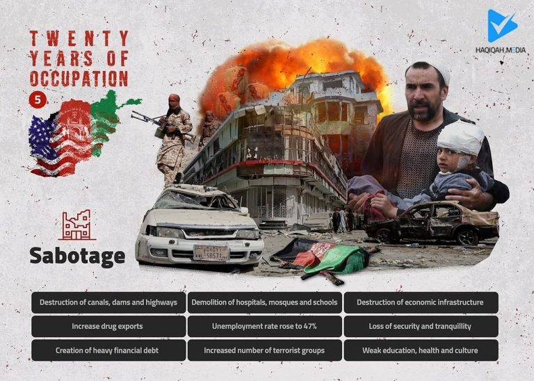 TWENTY YEARS OF OCCUPATION AFGHANISTAN