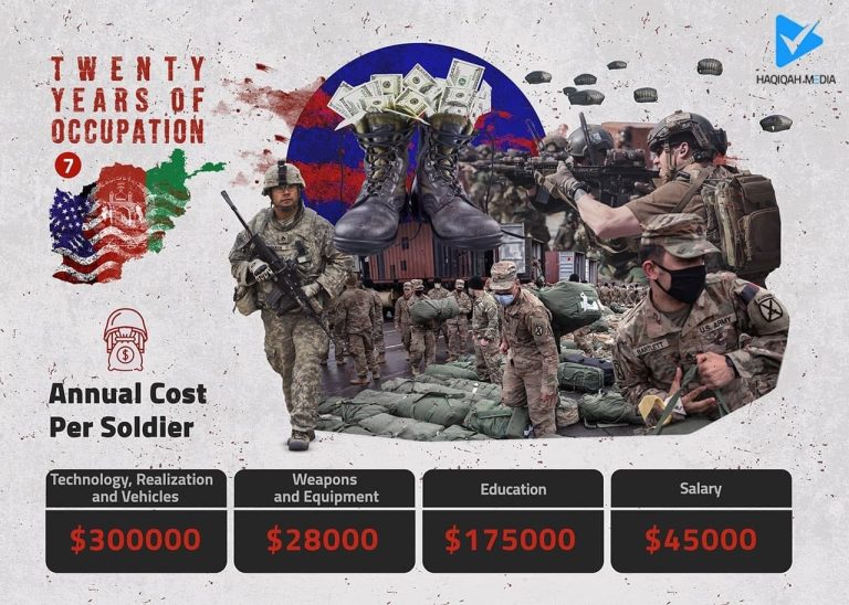 TWENTY YEARS OF OCCUPATION AFGHANISTAN
