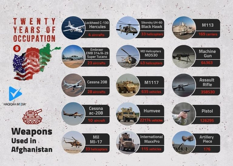 TWENTY YEARS OF OCCUPATION AFGHANISTAN