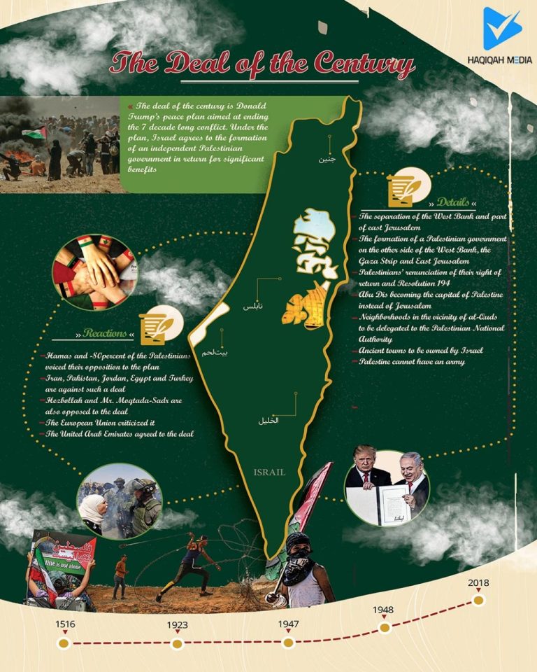 Palestine History and Geography Infographic