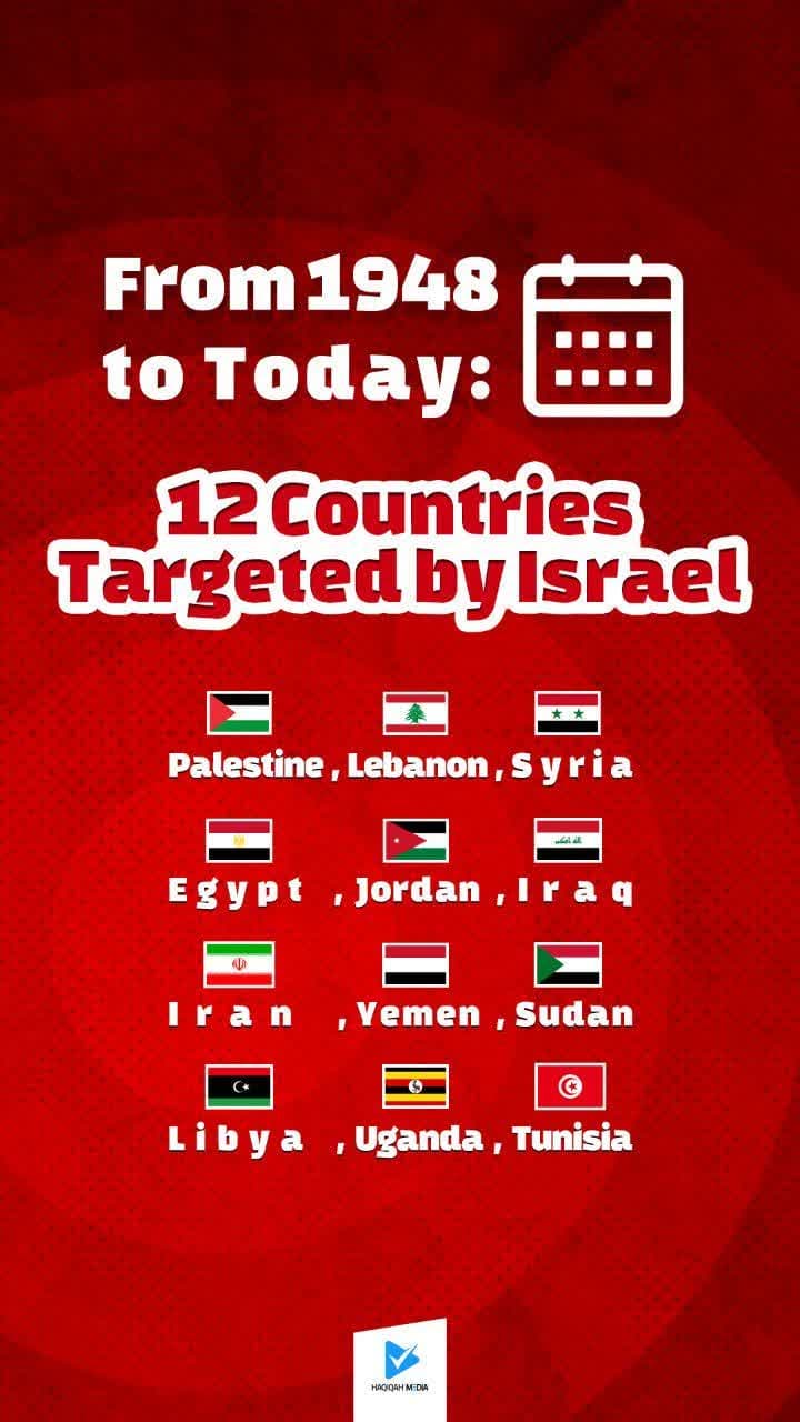 Targeted by lsrael