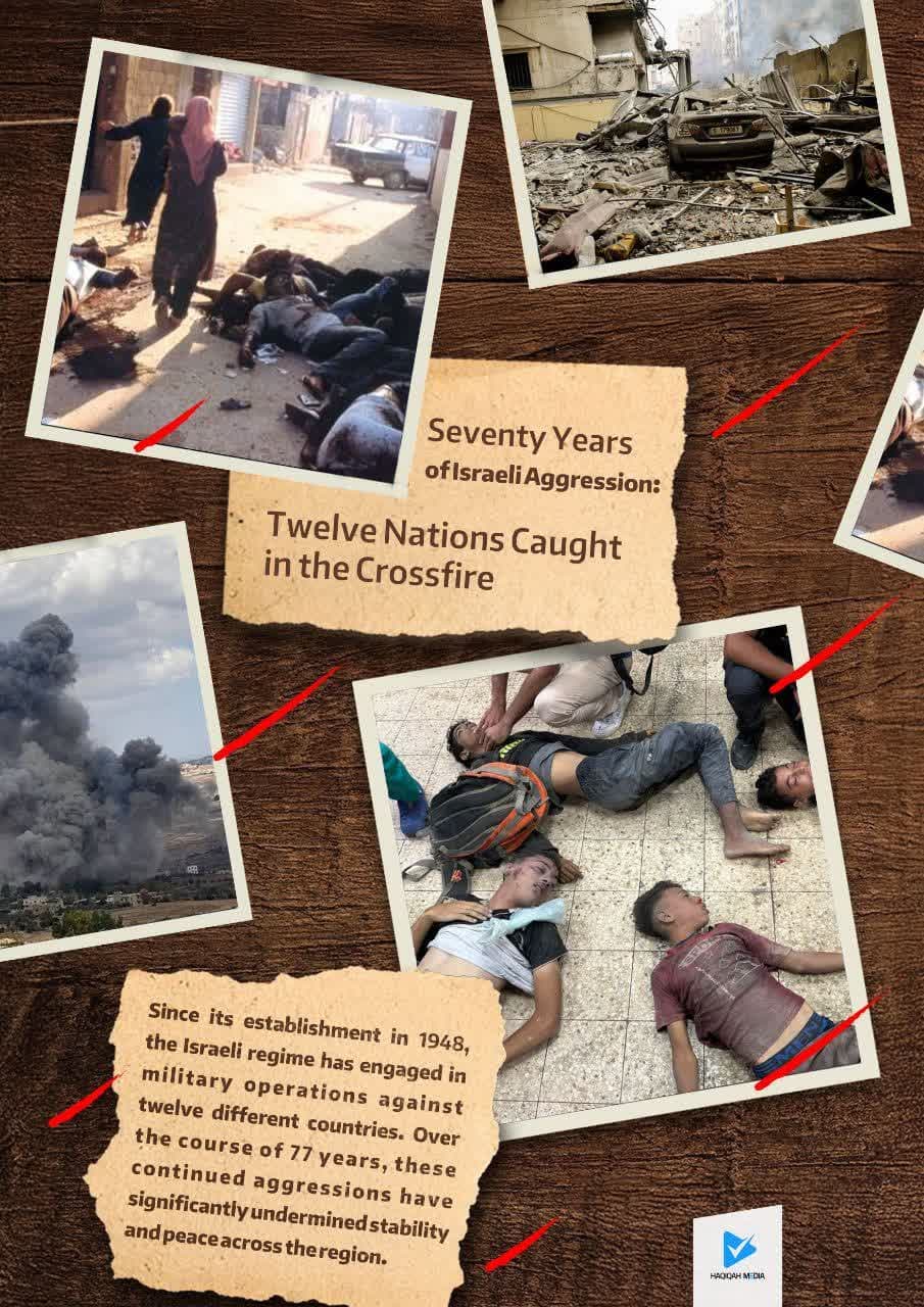 Seventy Years of lsraeli Aggression: