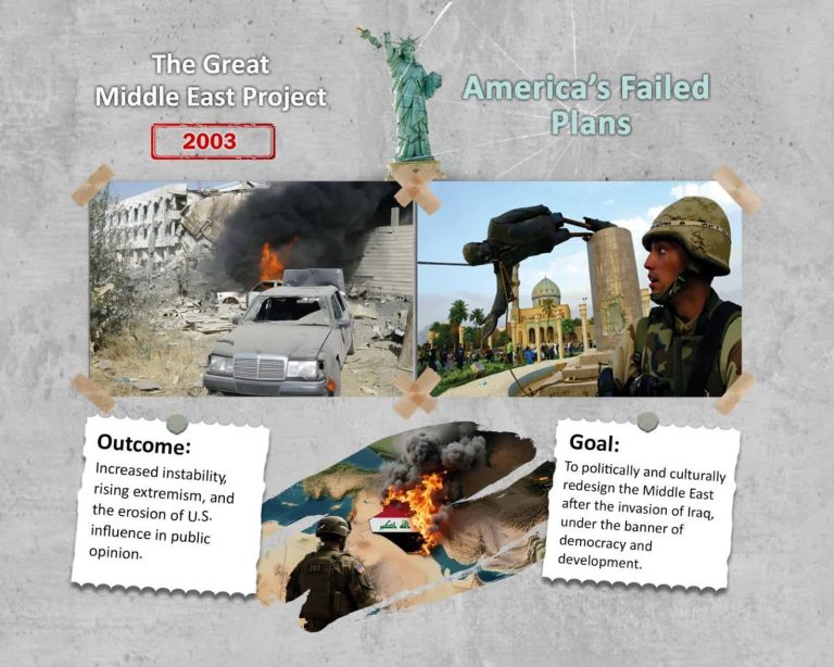 The Great Middle East Project 2003