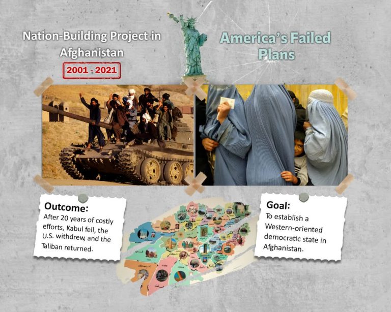 Nation-Building project in Afghanistan 2001_2021