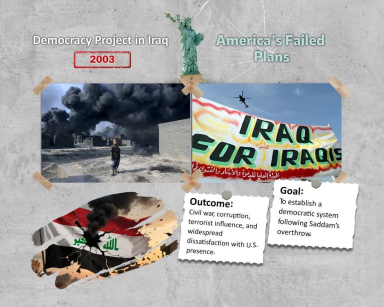 Democracy project in lraq 2003