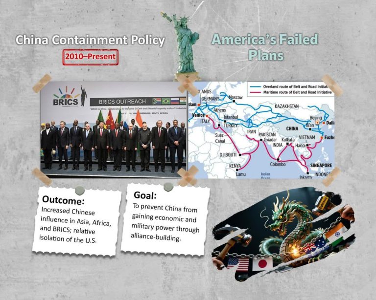 China Containment Policy 2010-Present