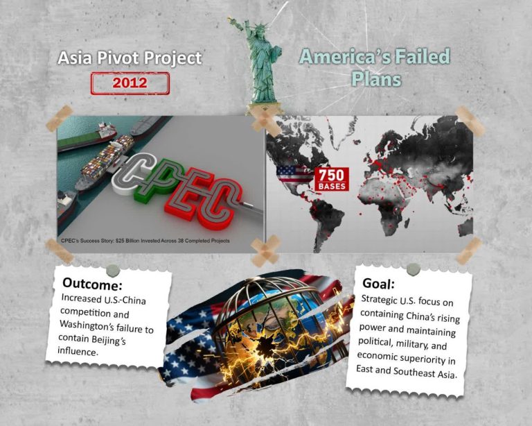 Asia Pivot Project 2012