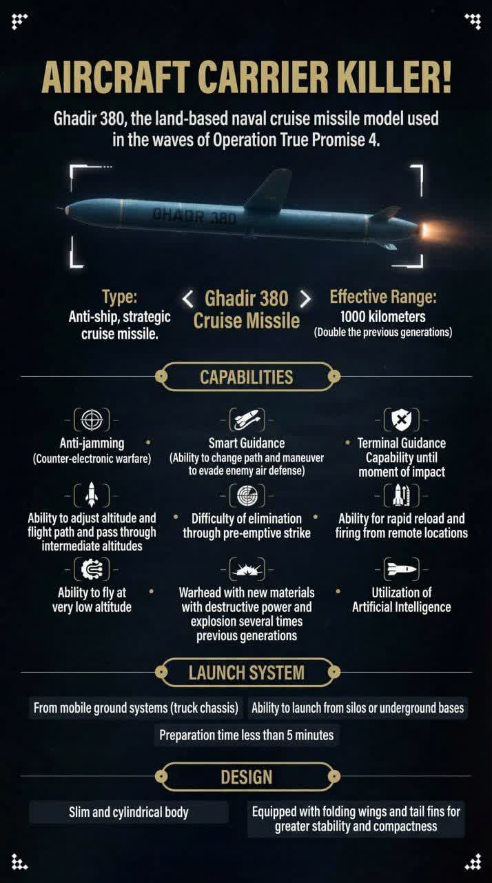 AIRCRAFT CARRIER KILLER !