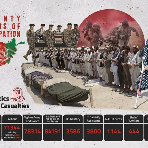 TWENTY YEARS OF OCCUPATION AFGHANISTAN