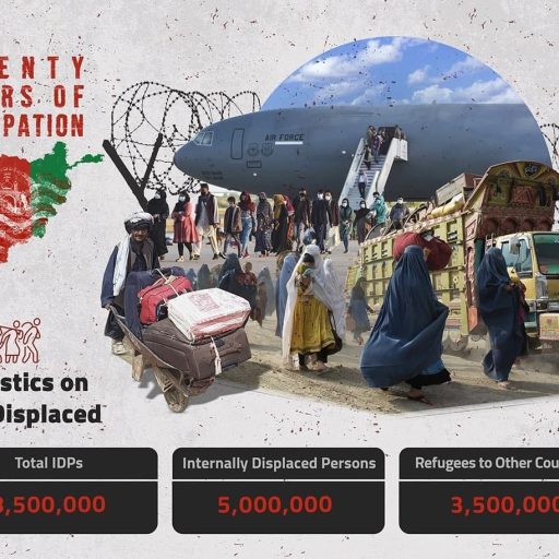 TWENTY YEARS OF OCCUPATION AFGHANISTAN