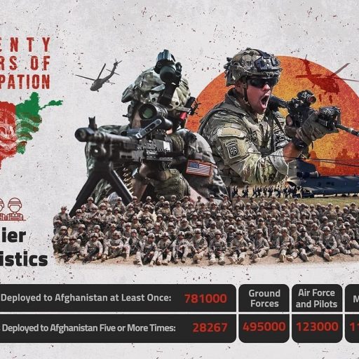 TWENTY YEARS OF OCCUPATION AFGHANISTAN
