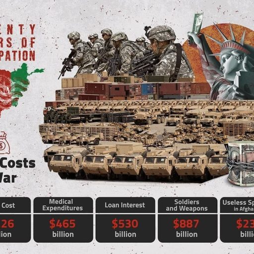 TWENTY YEARS OF OCCUPATION AFGHANISTAN