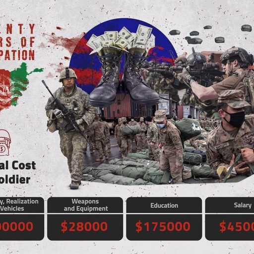 TWENTY YEARS OF OCCUPATION AFGHANISTAN