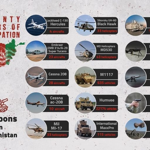 TWENTY YEARS OF OCCUPATION AFGHANISTAN