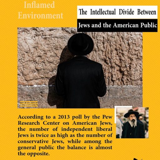 The intellectual divide between Jews and the American public