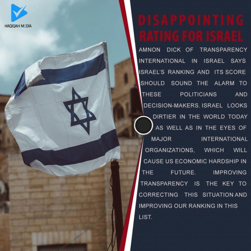 DISAPPOINTING RATING FOR ISRAEL