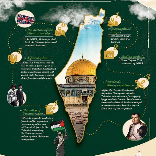 Palestine History and Geography Infographic