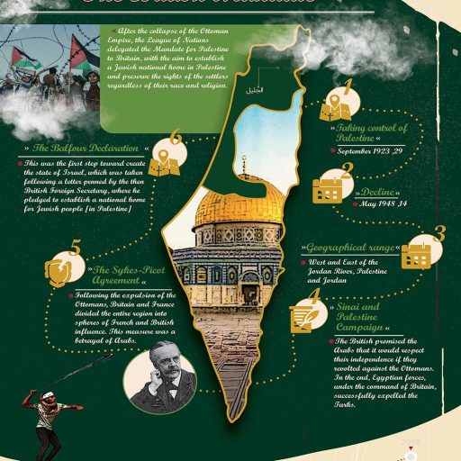 Palestine History and Geography Infographic