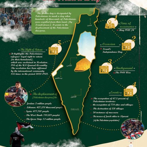 Palestine History and Geography Infographic