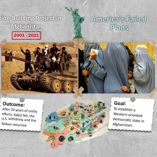 Nation-Building project in Afghanistan 2001_2021
