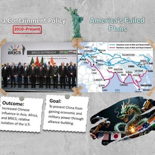 China Containment Policy 2010-Present